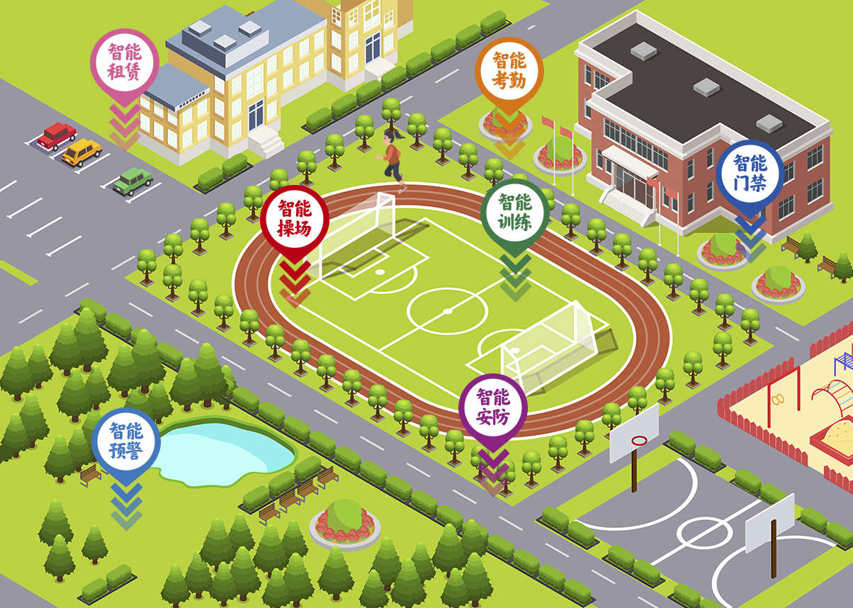 九游科技智慧操场