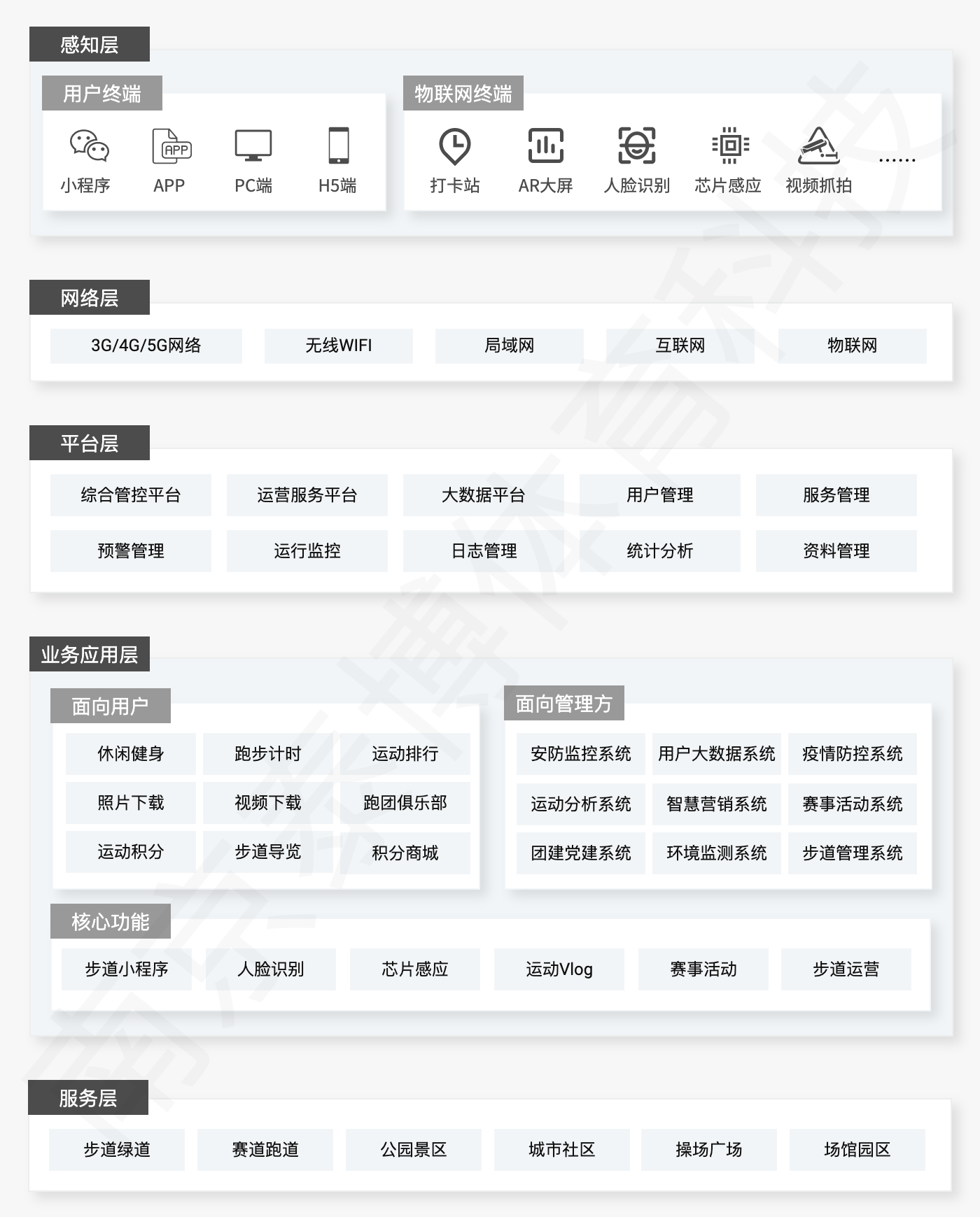 九游科技行业领先的智慧步道供应商