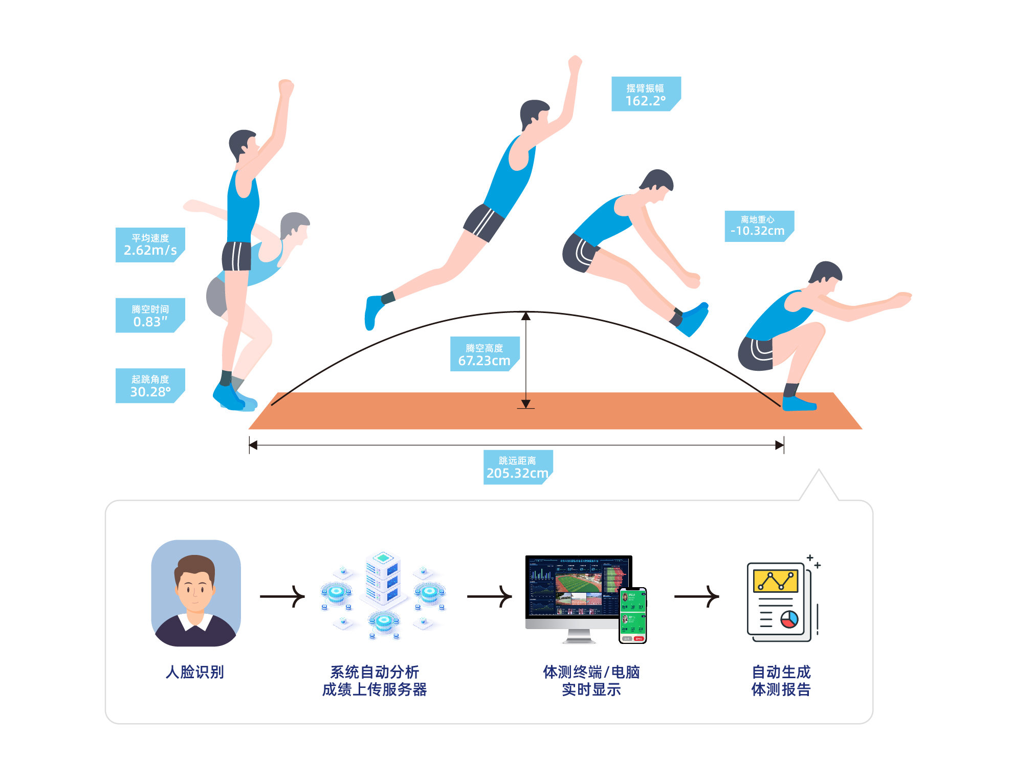 九游科技智慧体育测评